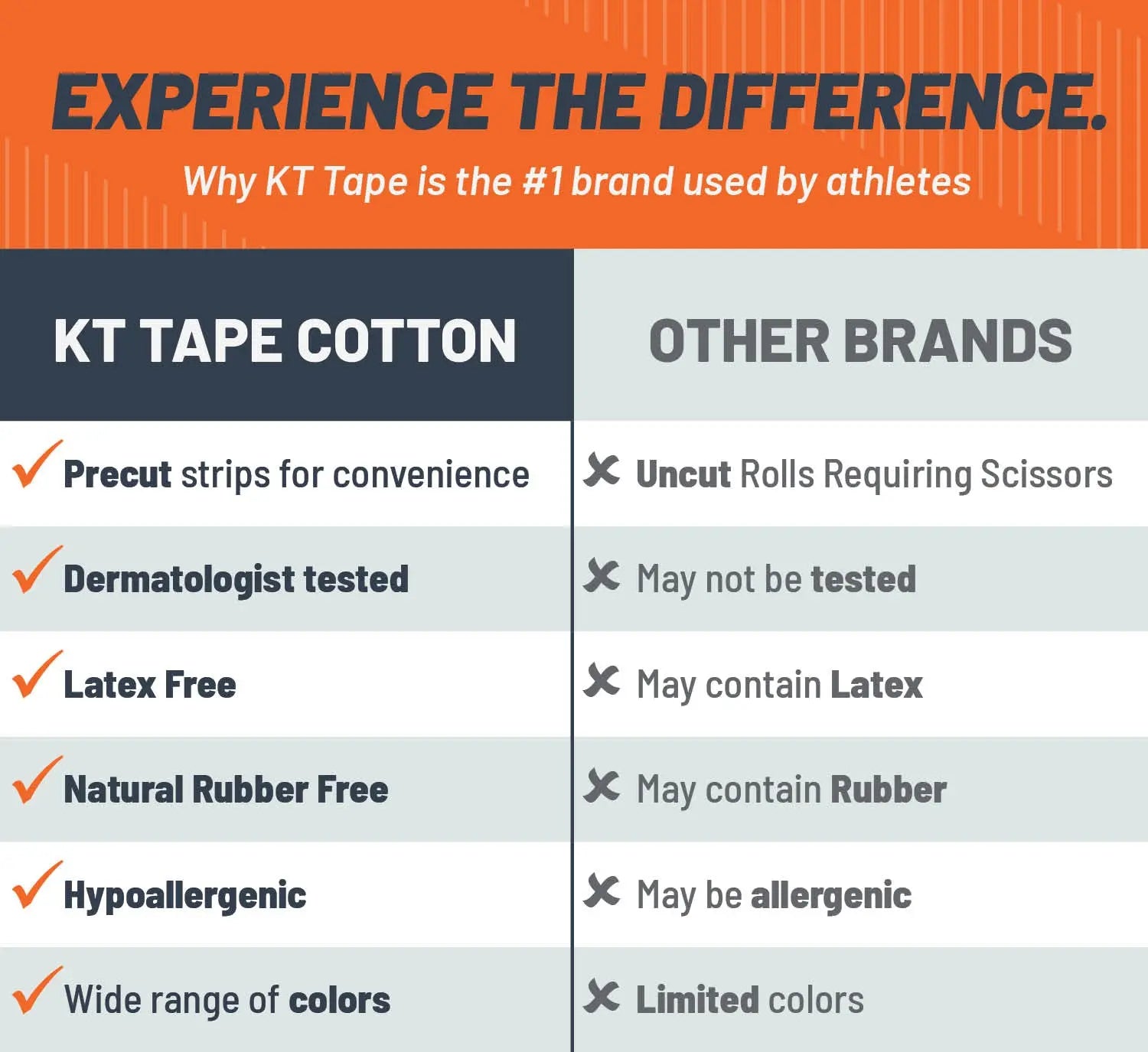 KT Tape Sensitive Skin - Image 5