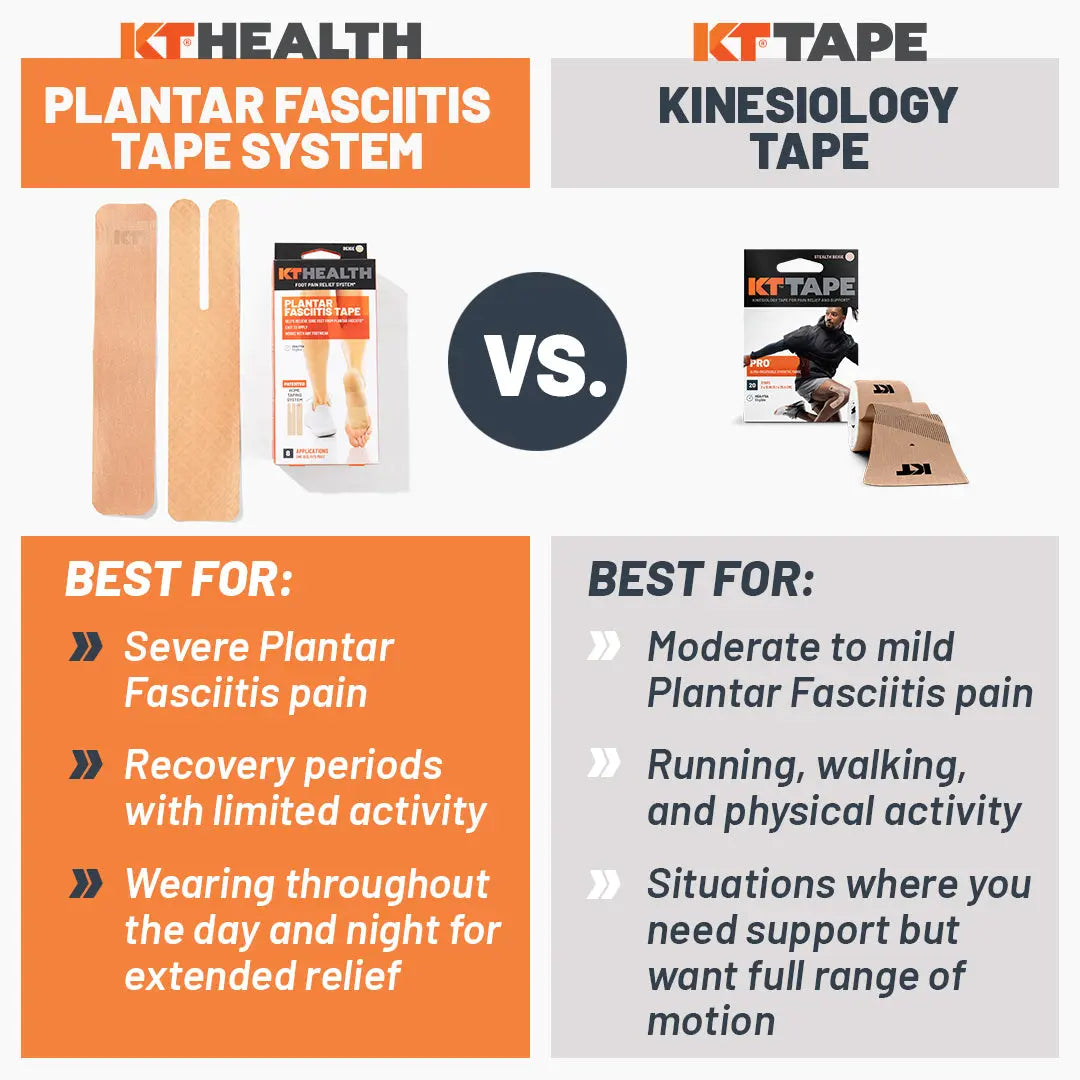 KT Health Plantar Fasciitis Tape - Image 5