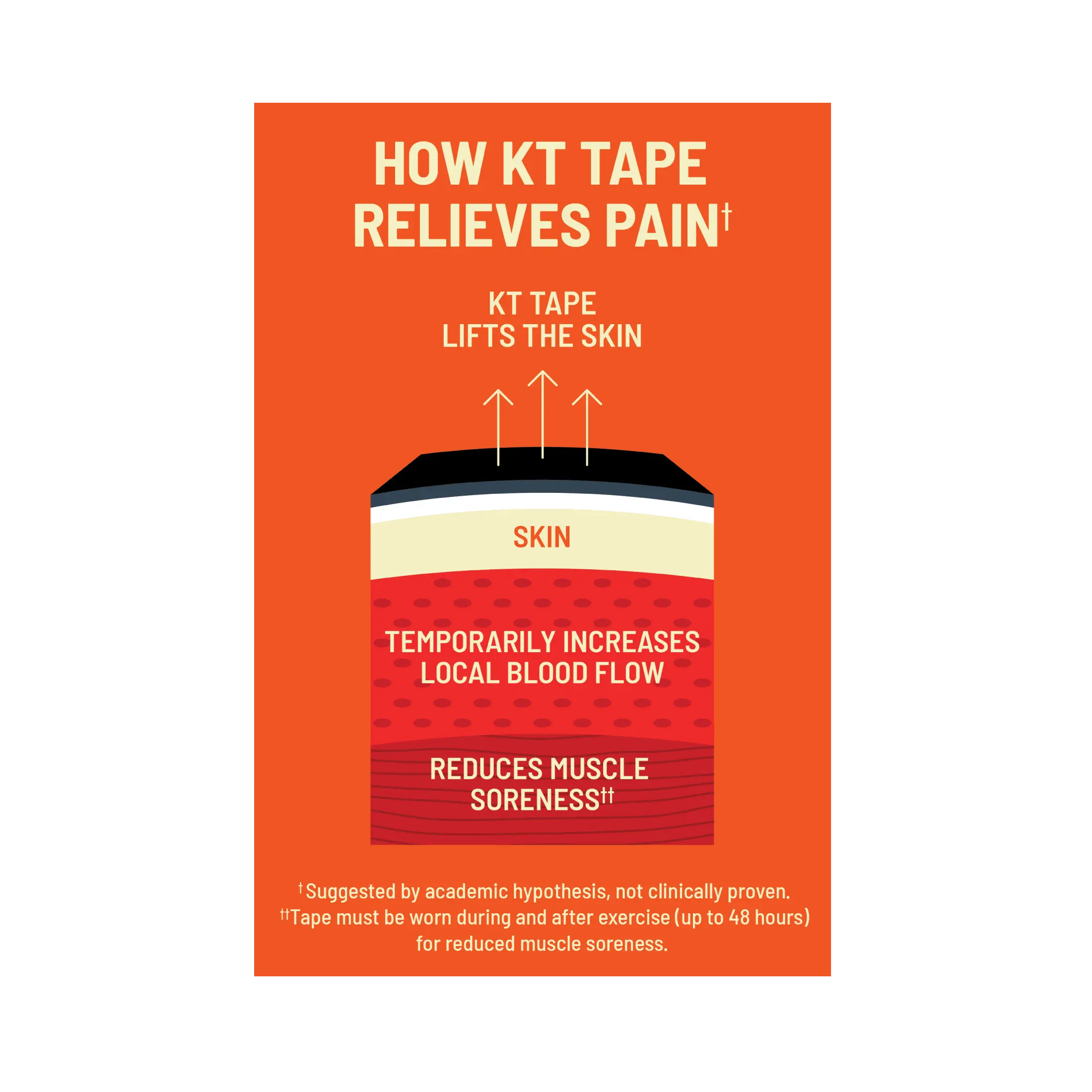 KT Tape Pro® Synthetic Kinesiology Tape – Precut Strips - Image 6
