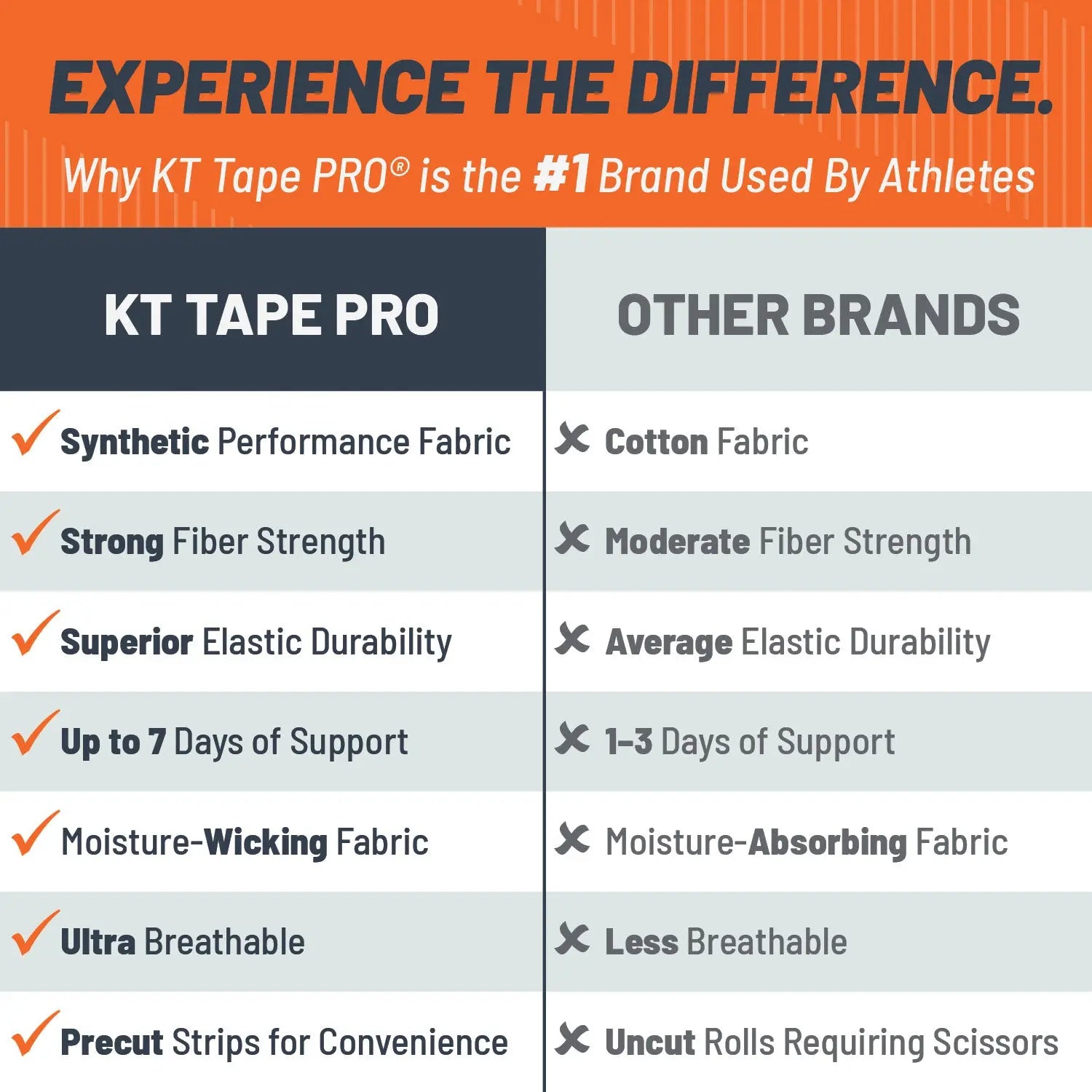 KT Tape Pro Extreme 300 Half-Strips 5 Precut - Image 4