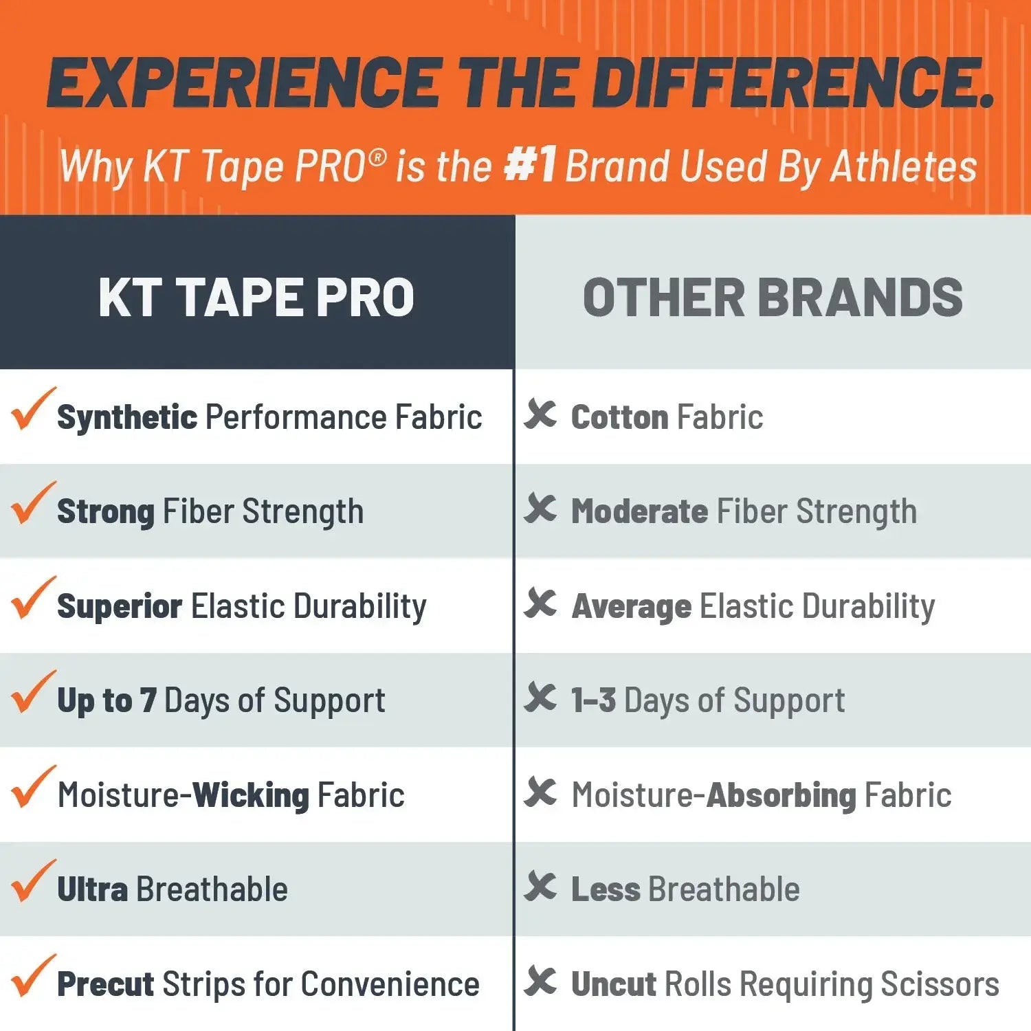 KT Tape Pro Extreme 150 Strip 10 Precut - Image 8