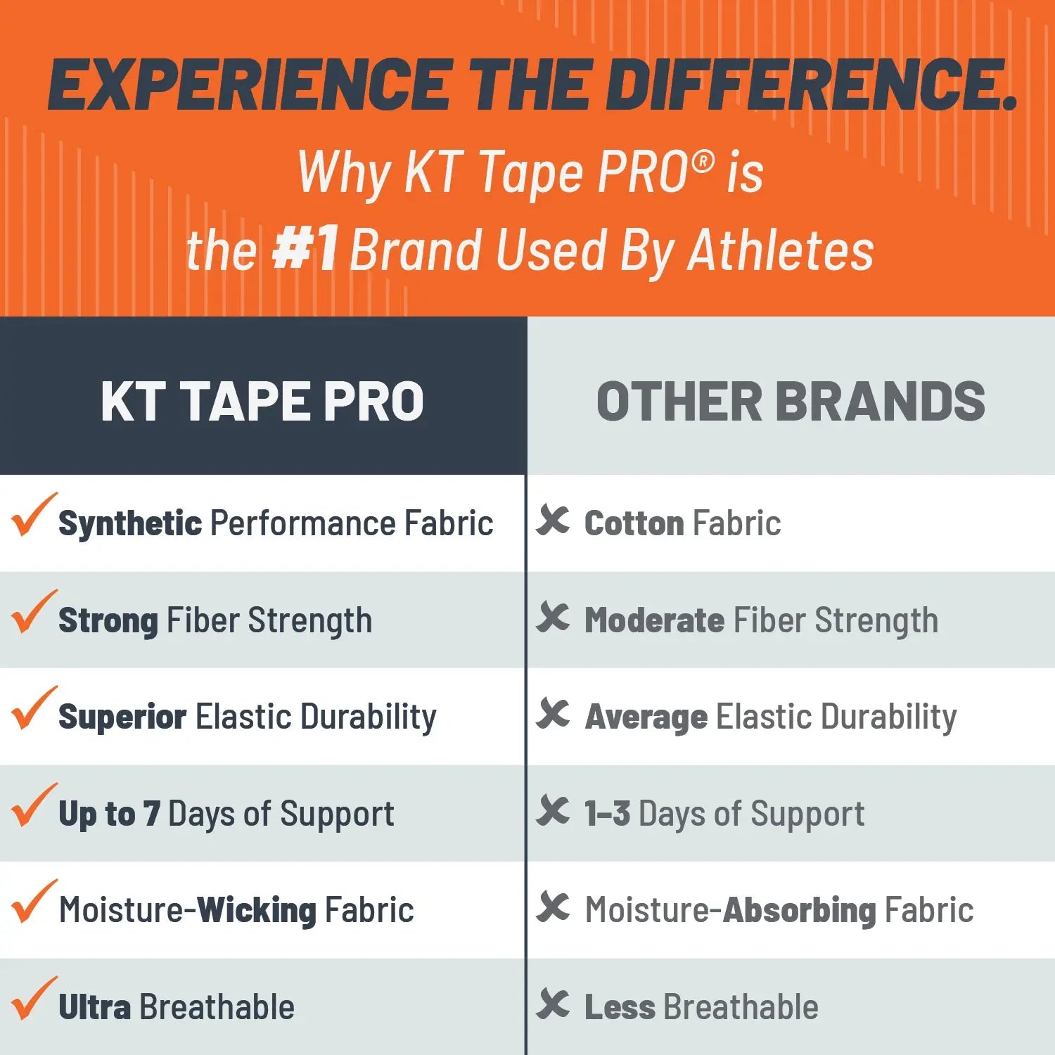KT Tape Pro® Synthetic Kinesiology Tape. 125 ft Uncut - Image 2