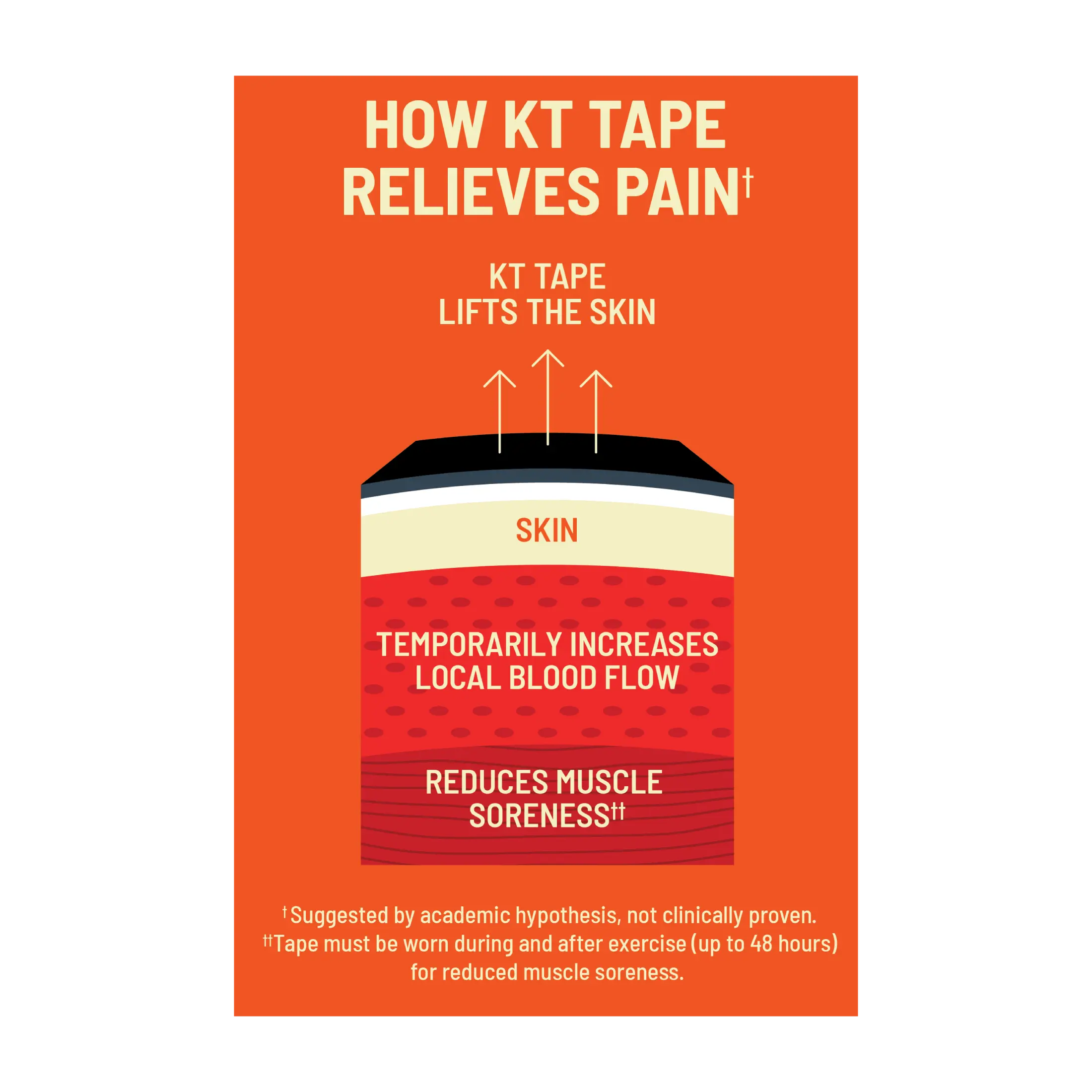 KT Tape Sensitive Skin - Image 6