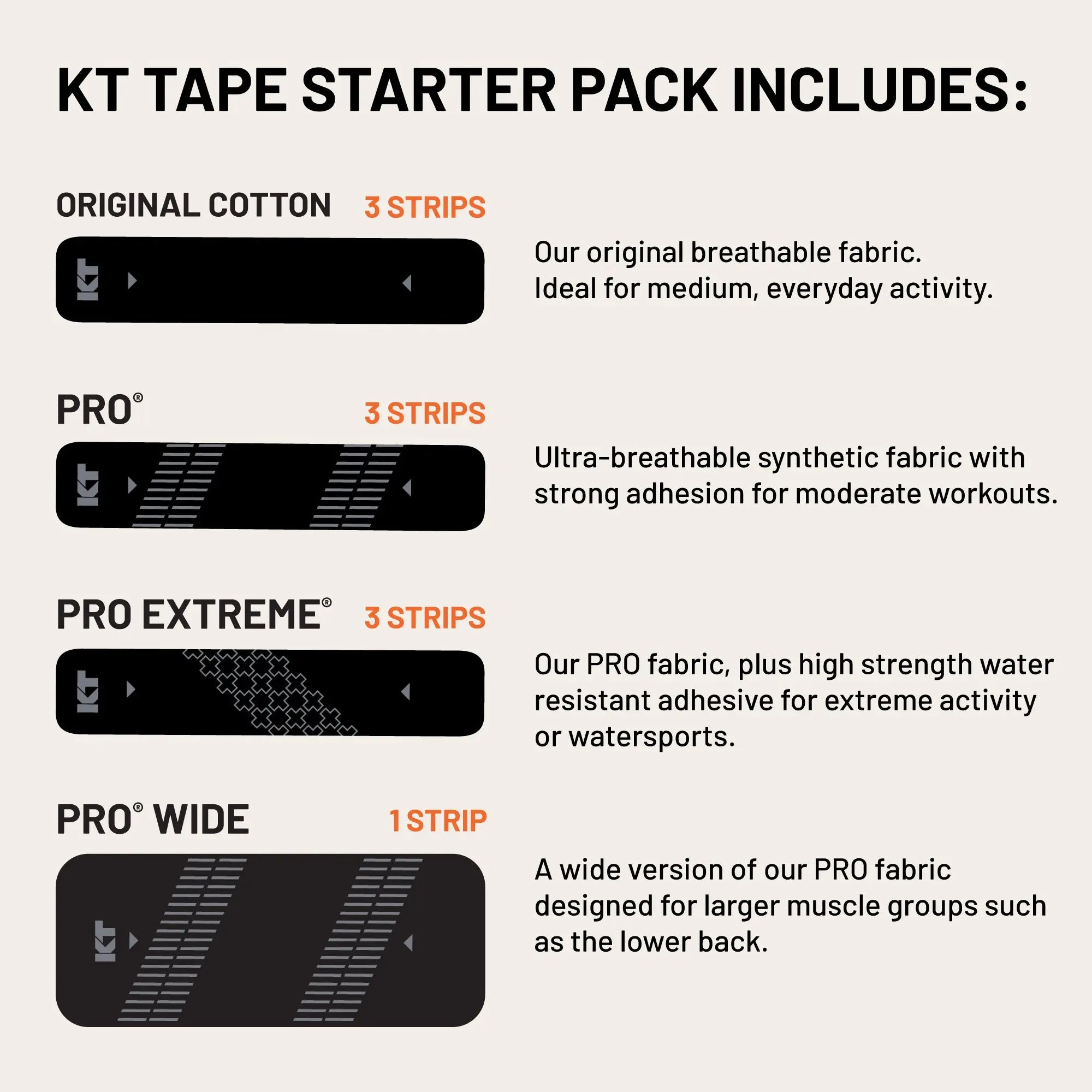 KT Tape Starter Pack Kinesiology Tape Kit - Image 2