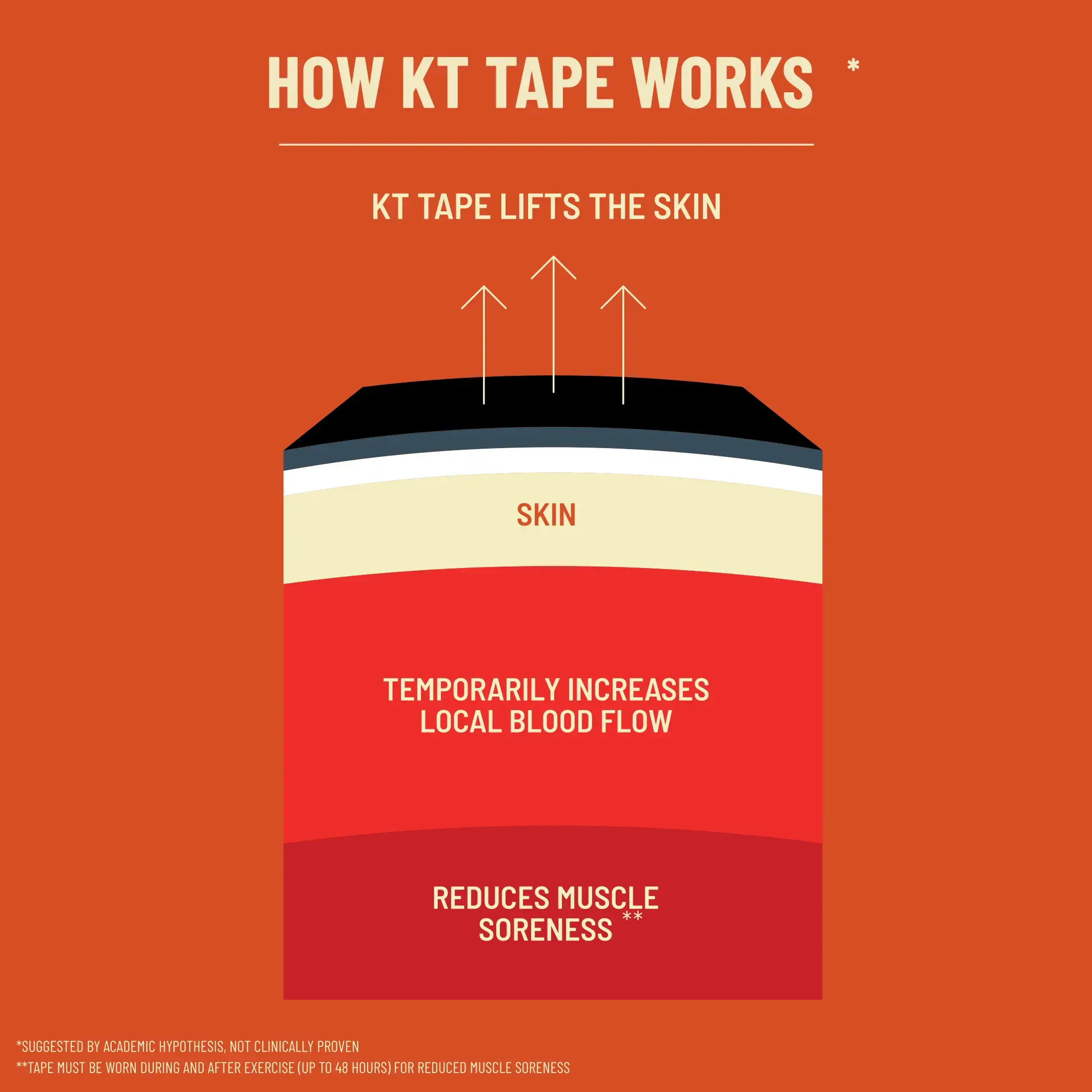 KT Tape Pro® Synthetic Kinesiology Tape – Precut Strips - Image 48