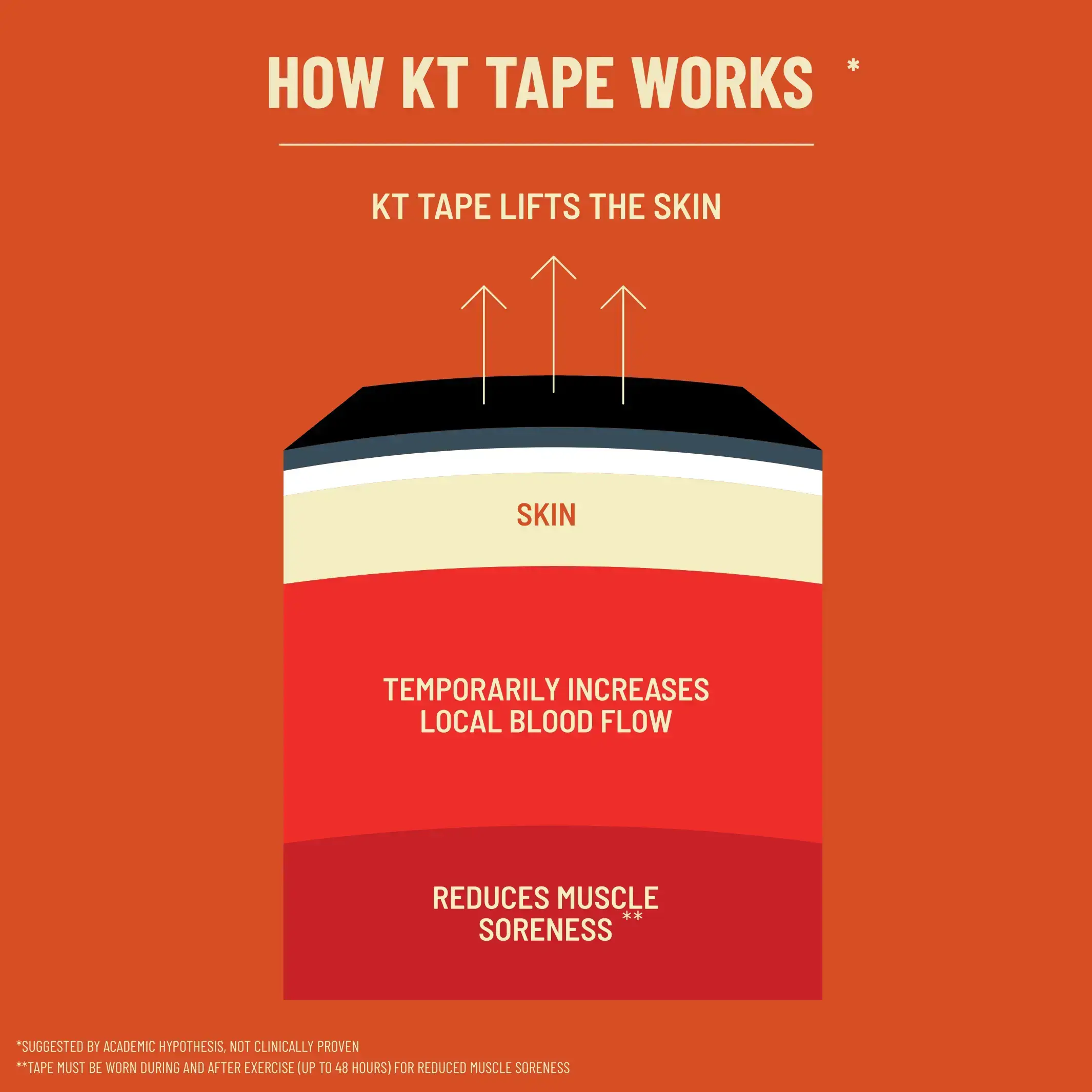 KT Tape Pro® Synthetic Kinesiology Tape. 16 ft Uncut Roll - Image 4