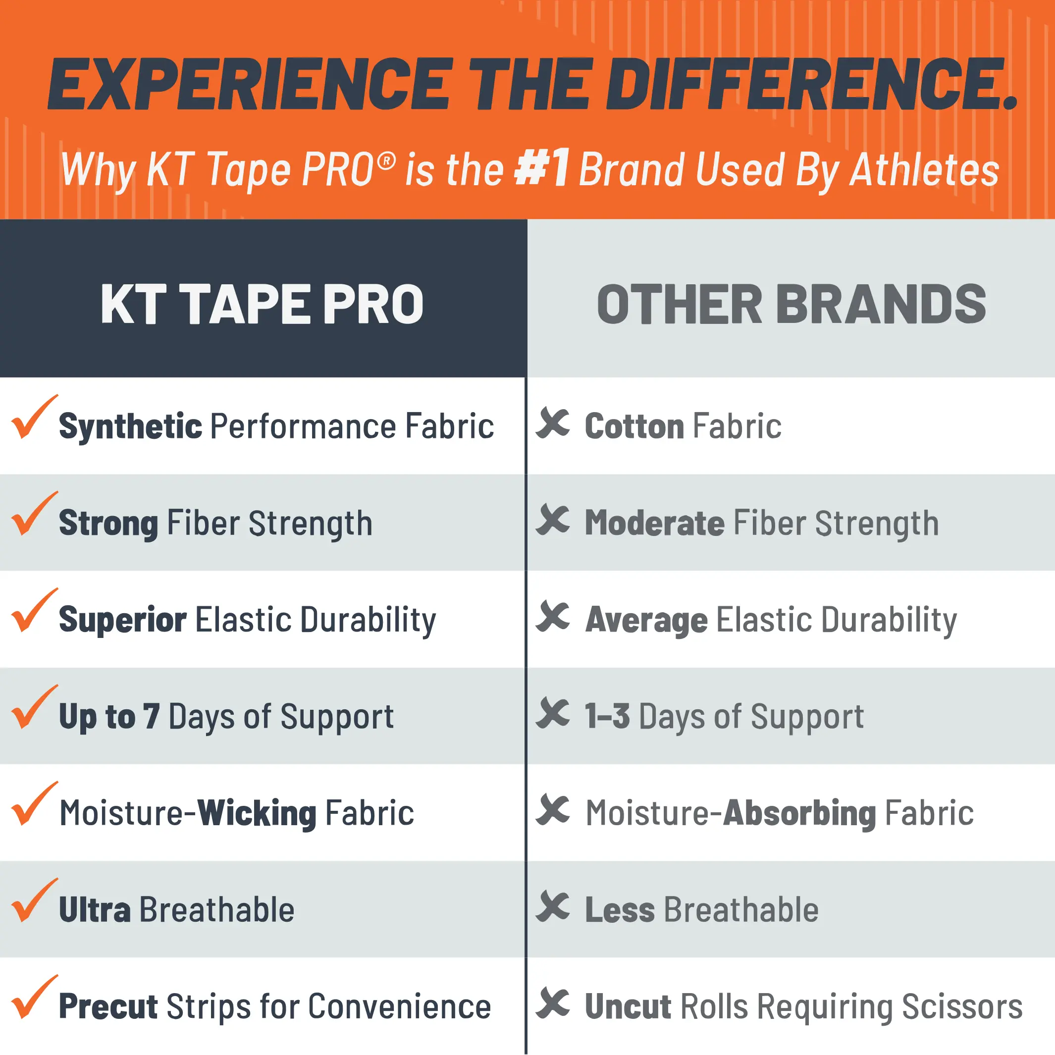 KT Tape Pro® USA - 100% Synthetic Kinesiology Tape. Limited Edition - Image 8